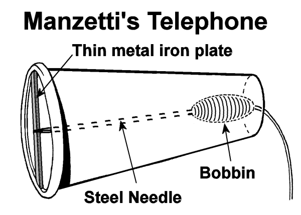 Manzetti's_Phone