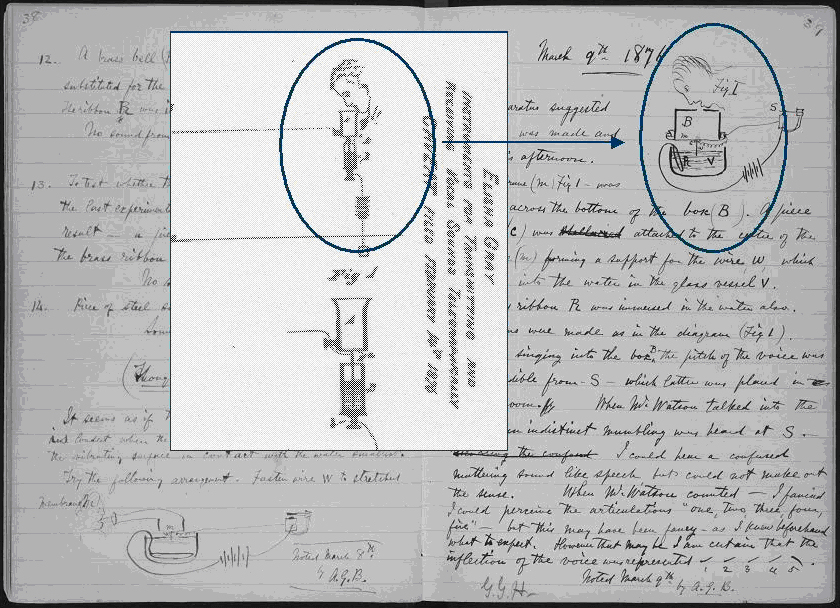 Elisha Gray and Alexander Graham Bell notebook entries.